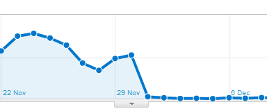 Google Analytics Broken in DotNetNuke